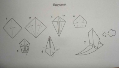 Несложное оригами Парусник из бумаги схема сборки для начинающих